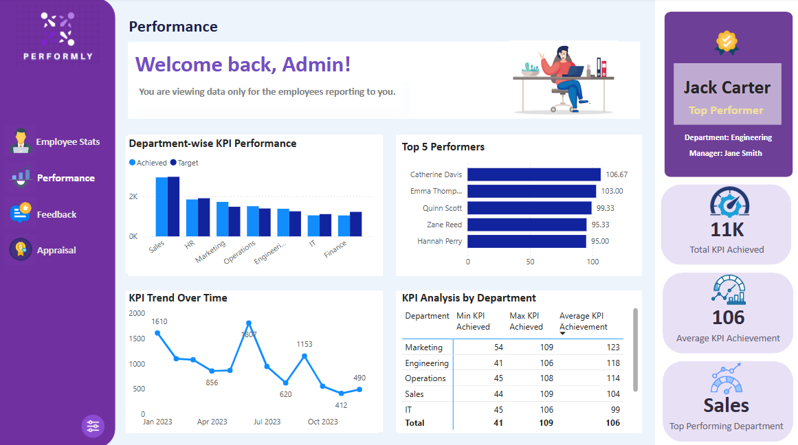 Performance Dashboard